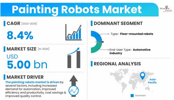 Painting-Robots-Market-Dynamics